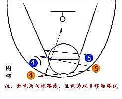 如何制定智能篮球训练计划_2