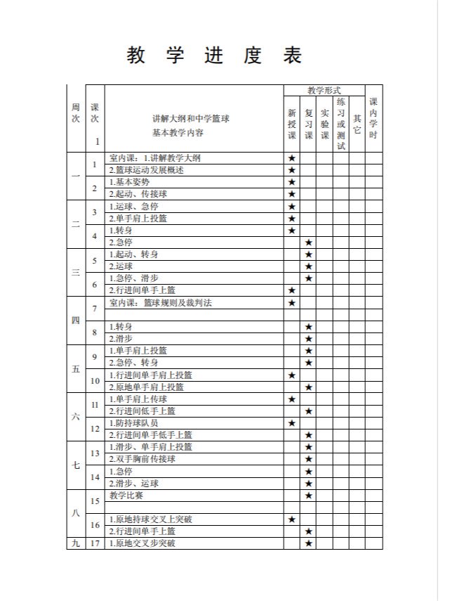 篮球训练的收获及体会_0